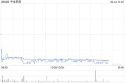 情侣算命美银证券：料中电控股可受惠于HIBOR回落 维持目标价68.7港元