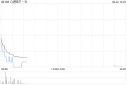 情侣算命心通医疗-B全购上海佐心余下49%股权 强化左心耳封堵产品AnchorMan®权益