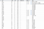 情侣算命下课！光大证券副总裁