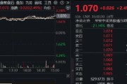 情侣算命港股技术性牛市，把握高弹性科网龙头，4月低点以来领涨26%！513770规模突破50亿元，量价齐升