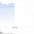 情侣算命连连数字早盘涨超16% 机构看好公司未来业绩及估值的提升