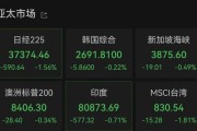 情侣算命亚太市场全线下跌，港股调整，连连数字大涨超60%