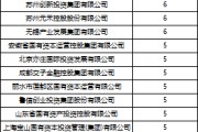 情侣算命深度透视：股权投资机构如何玩转“科技创新债” 江湖？