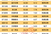 情侣算命强劲吸金！11股获资金热捧