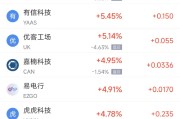 情侣算命周二热门中概股涨跌不一 台积电涨2.64%，理想汽车跌3.57%