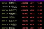 情侣算命中国战机连爆大单！军工股集体“起飞”