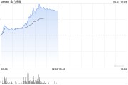 情侣算命金力永磁早盘飙升逾10% 公司全年有望实现量价双增