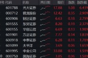 情侣算命光大证券打响“旗手”反攻发令枪！券商ETF放量两连阳，行情持续性如何？