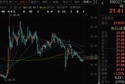 情侣算命300327，筹划控制权变更，停牌