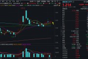情侣算命自主可控逻辑再演绎，国防军工ETF收复20日均线！券商最新研判：6月份为国防军工最佳关注时点！
