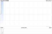 情侣算命宏华集团附属订立合计金额超2.4亿元的船舶工程分项建造工程合同