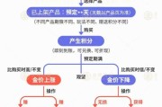 情侣算命【民生调查局】有投资者被套数百万元 永坤黄金怎么了？