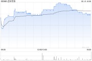情侣算命远东宏信：合共2090.5万美元的债券已于6月13日转换并注销
