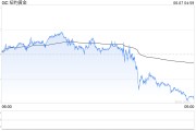 情侣算命黄金周线收涨却现隐忧：下周CPI会否成为"压垮骆驼的最后一根稻草"？