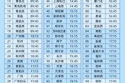 情侣算命今日起这99个火车站车票起售时间有变化！