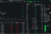 情侣算命数字货币概念分化，四方精创领跌6%，楚天龙涨停！金融科技ETF（159851）跌近2%，资金买在分歧？