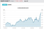 情侣算命见证历史！激增80%，这一产品狂飙，规模突破3100亿元！