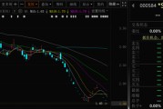 情侣算命000584，退市！下个月正式摘牌！