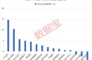 情侣算命利好突现，这一技术或迎关键拐点！具身智能大消息，机构扎堆关注概念股名单出炉