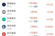 情侣算命周五热门中概股涨跌不一 拼多多涨1.28%，小鹏汽车跌2.4%