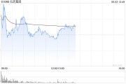 情侣算命美银证券：升石药集团目标价至6港元 重申“跑输大市”评级