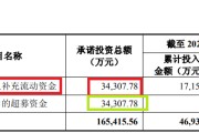 情侣算命纳睿雷达溢价421%收购背后：标的公司6名投资者先后减资或退出 是否满足科创属性要求待考