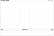 情侣算命数科集团获折让约28.9%提全购要约 6月13日复牌