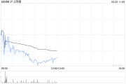 情侣算命沪上阿姨：悉数行使超额配股权、稳定价格行动及稳定价格期结束