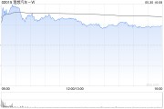 情侣算命理想汽车-W5月交付新车40856辆 同比增长16.7%