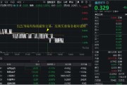 情侣算命医疗连续回调，泰格医药领跌！A股最大医疗ETF跌逾1%，场内持续溢价交易，资金逢跌进场？