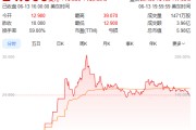 情侣算命上市首日暴涨140% 军用无人机公司登陆纽交所 AI打造产品核心竞争力