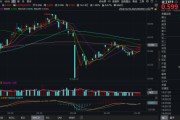 情侣算命化工板块疯狂吸金，化工ETF（516020）日线五连阳！券商高呼化工景气新周期有望到来