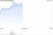 情侣算命港股航空股涨幅扩大，东方航空涨超5%，暑运叠加油汇利好航司盈利有望持续提升