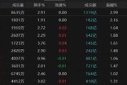 情侣算命热点轮动加快！沪指冲击3400点未果，原因为何？