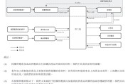 情侣算命上市“魔咒”中的周六福：四千门店仅91家自营，加盟“镀金”