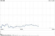 情侣算命波音股价一度下跌5.9% 印度航空一架客机坠毁