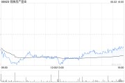 情侣算命瑞银：维持领展房产基金“买入”评级 目标价44.2港元