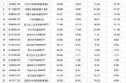 情侣算命2024股票型基金机构增仓榜：广发沪深300ETF联接A增30.60%夺冠，广发上证科创板50ETF增25.83%居次
