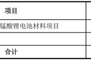 情侣算命天塌了！锰基正极材料小霸主，遭遇比亚迪搅局两轮车电池，湘潭电化：扩产锰酸锂前途未卜