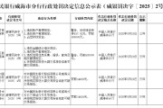 情侣算命民生银行威海分行被罚68.5万元：因违反金融统计相关规定等