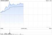 情侣算命连连数字盘中一度涨超78% 香港稳定币条例正式成为法例