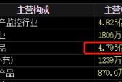 情侣算命梅安森原拟向实控人单一定增，后者计划质押股票认购，再减持股票还款