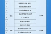 情侣算命新增印尼 中国240小时过境免签政策适用国家扩展至55国