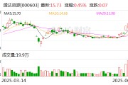 情侣算命盛达资源：公司主营贵金属、有色金属矿的采选和销售