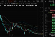 情侣算命万科A首次出售！回款1.46亿元！