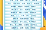 情侣算命中国单方面免签“朋友圈”增至47国
