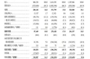 情侣算命上市首日即“破发”！手回集团三闯港交所终圆梦，三个交易日跌去招股价近三成