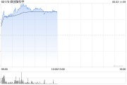 情侣算命微创脑科学早盘涨逾10% 国内植入式脑机接口启动临床入组