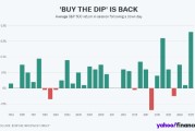 情侣算命今年逢低买进策略可获得30年来最高回报