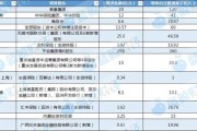 情侣算命资本储备竞赛加速 年内12家险企披露超300亿增资计划 多路资金“活水”入场